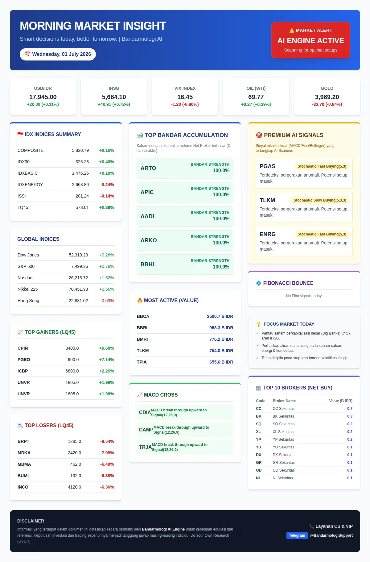 Smart Money AI Engine