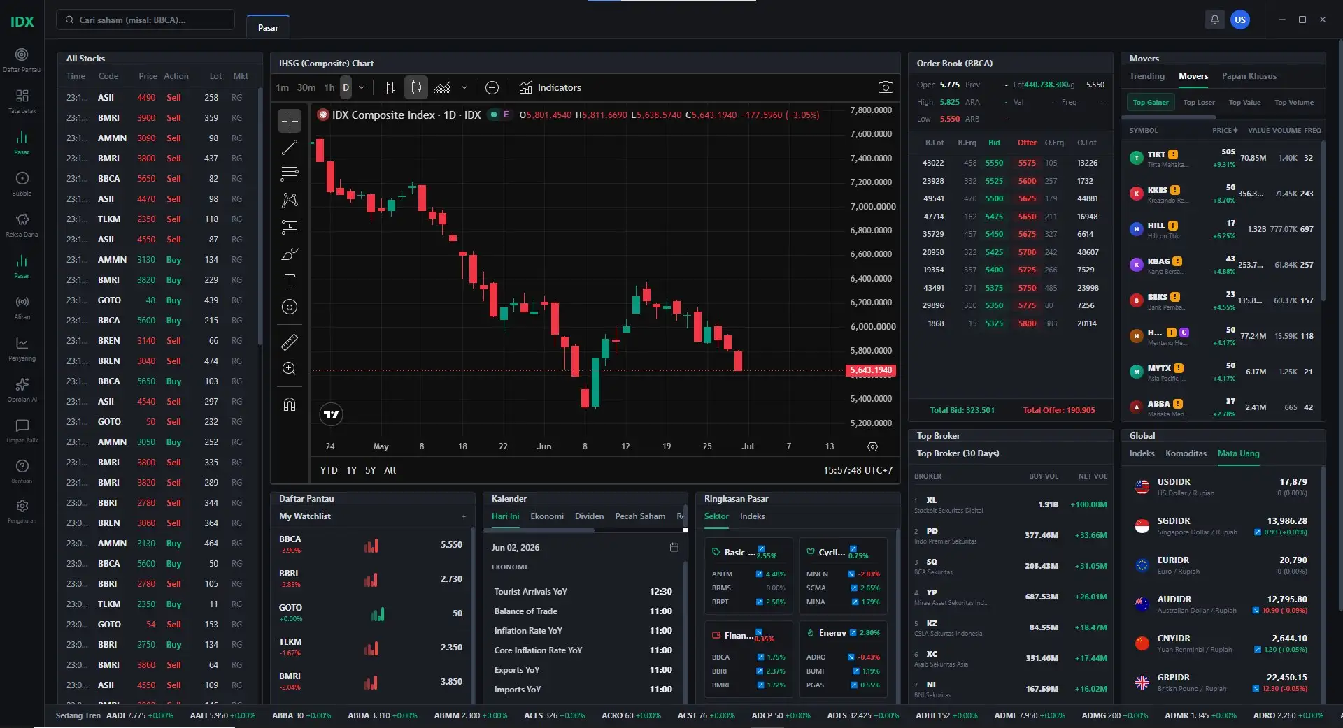 Web Platform
