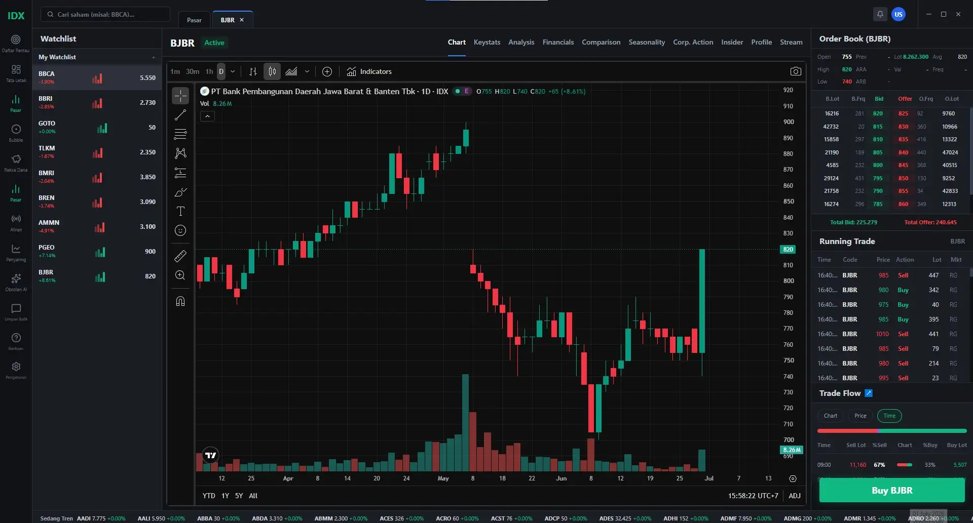 Portfolio Dashboard